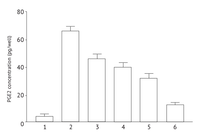 PGE 2 concentrations